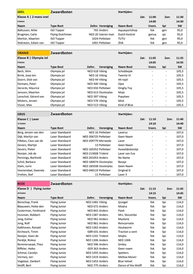 klasse-indeling-met-sw-page-0001