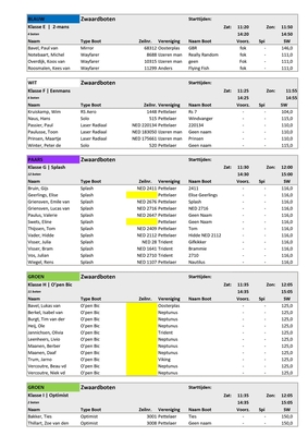 klasse-indeling-met-sw-page-0002