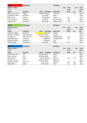 klasse-indeling-met-sw-page-0003